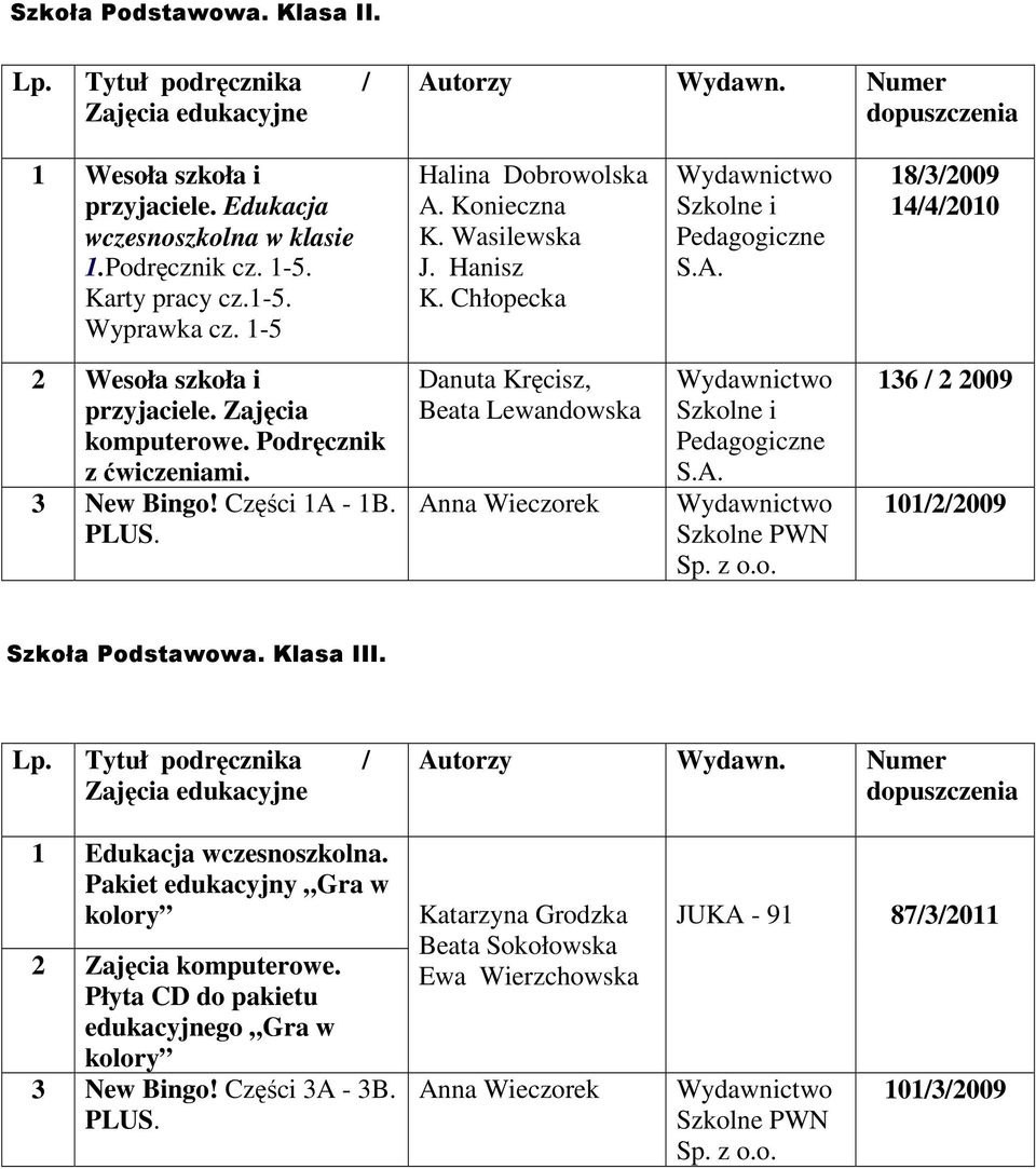 PLUS. Danuta Kręcisz, Beata Lewandowska Anna Wieczorek Szkolne PWN Sp. z o.o. 136 / 2 2009 101/2/2009 Szkoła Podstawowa. Klasa III. Lp. Tytuł podręcznika / Zajęcia edukacyjne Autorzy Wydawn.