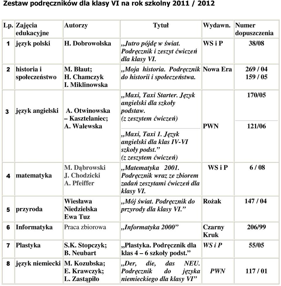 Dąbrowski J. Chodzicki A. Pfeiffer Wiesława Niedzielska Ewa Tuz Moja historia. Podręcznik do historii i społeczeństwa. Maxi, Taxi Starter. Język angielski dla szkoły podstaw. Maxi, Taxi 1.