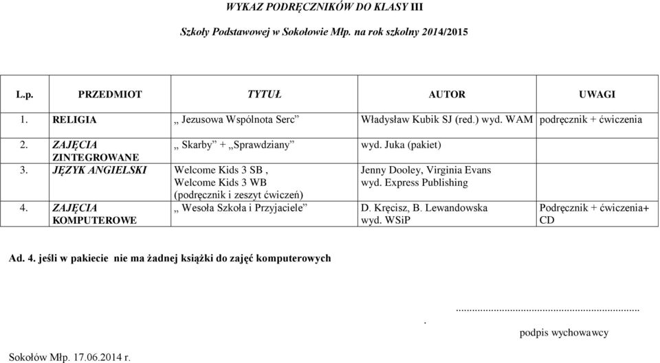 JĘZYK ANGIELSKI Welcome Kids 3 SB, Welcome Kids 3 WB 4. ZAJĘCIA KOMPUTEROWE Wesoła Szkoła i Przyjaciele D.