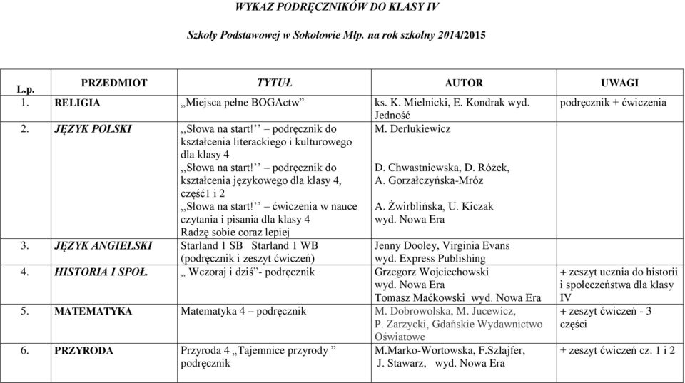 ćwiczenia w nauce czytania i pisania dla klasy 4 Radzę sobie coraz lepiej M. Derlukiewicz D. Chwastniewska, D. Różek, A. Gorzałczyńska-Mróz A. Żwirblińska, U. Kiczak 3.