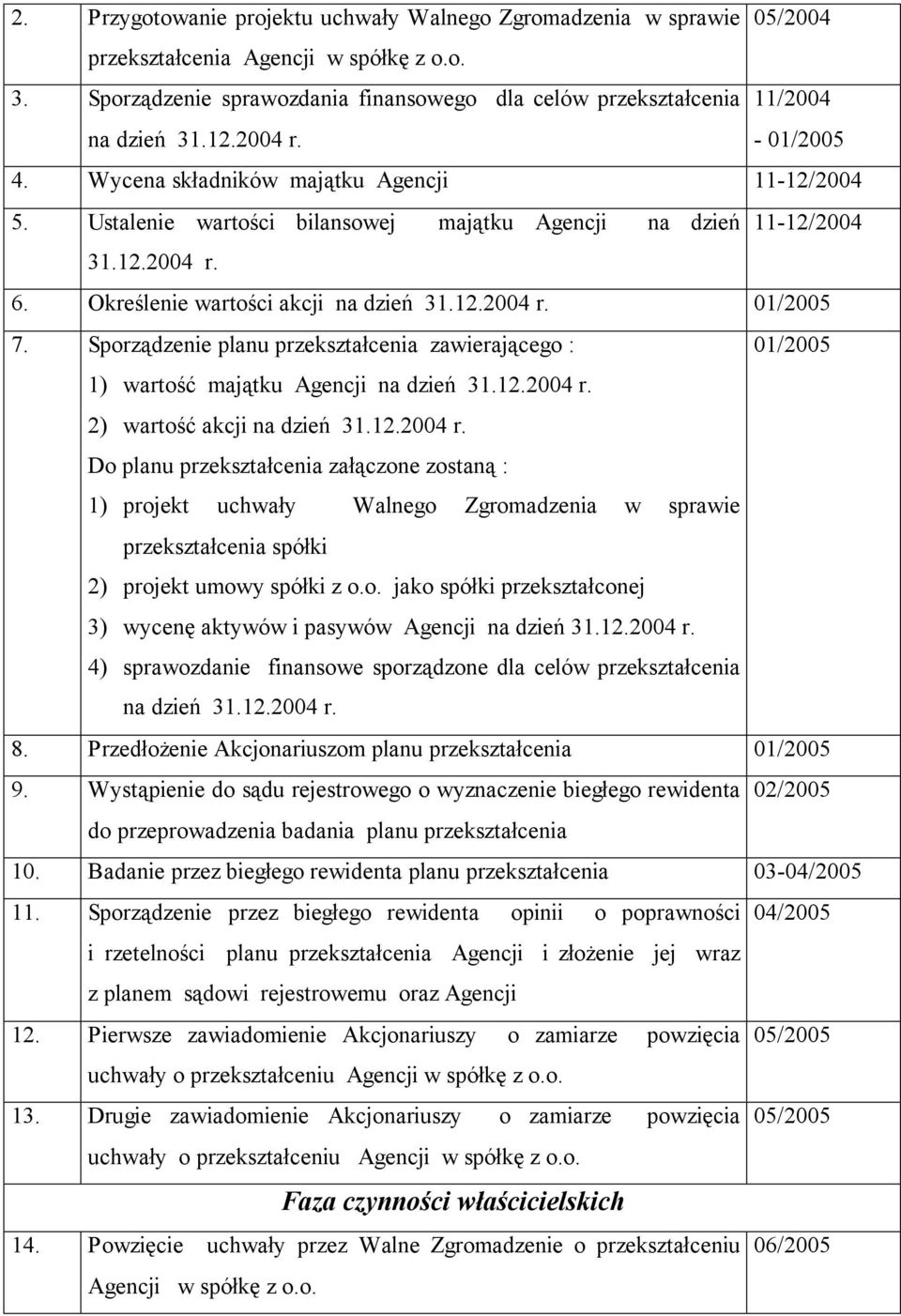 Sporządzenie planu przekształcenia zawierającego : 01/2005 1) wartość majątku Agencji na dzień 31.12.2004 r.