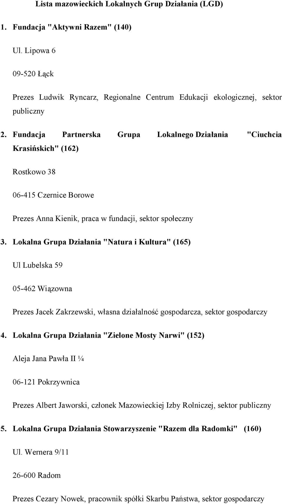 Lokalna Grupa Działania "Natura i Kultura" (165) Ul Lubelska 59 05-462 Wiązowna Prezes Jacek Zakrzewski, własna działalność gospodarcza, sektor gospodarczy 4.