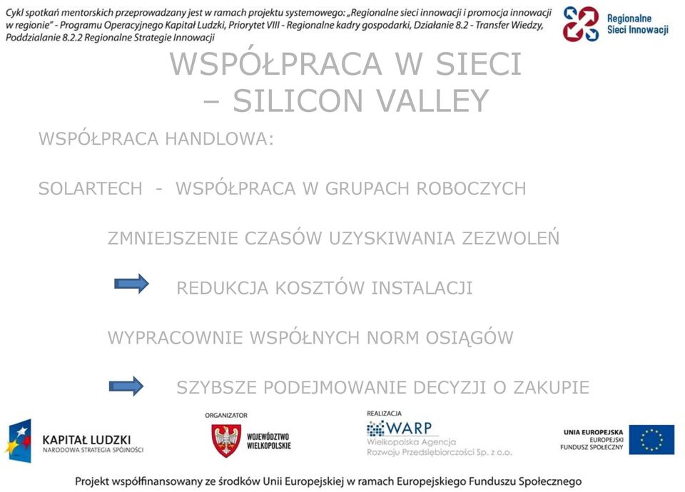 CZASÓW UZYSKIWANIA ZEZWOLEŃ REDUKCJA KOSZTÓW INSTALACJI