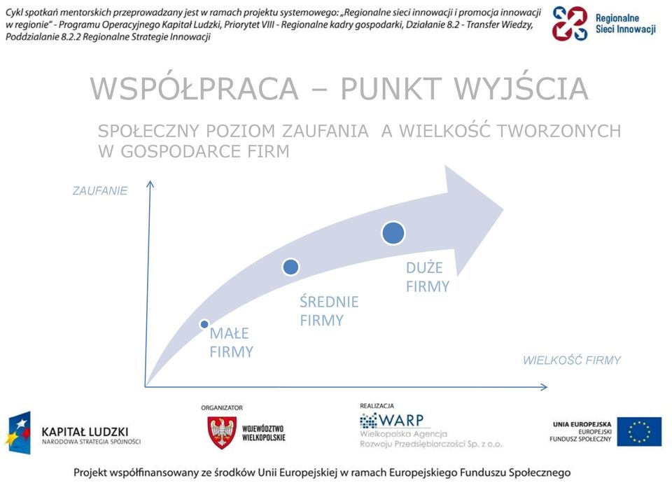 W GOSPODARCE FIRM ZAUFANIE MAŁE FIRMY