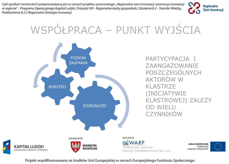 ZAANGAŻOWANIE POSZCZEGÓLNYCH AKTORÓW W