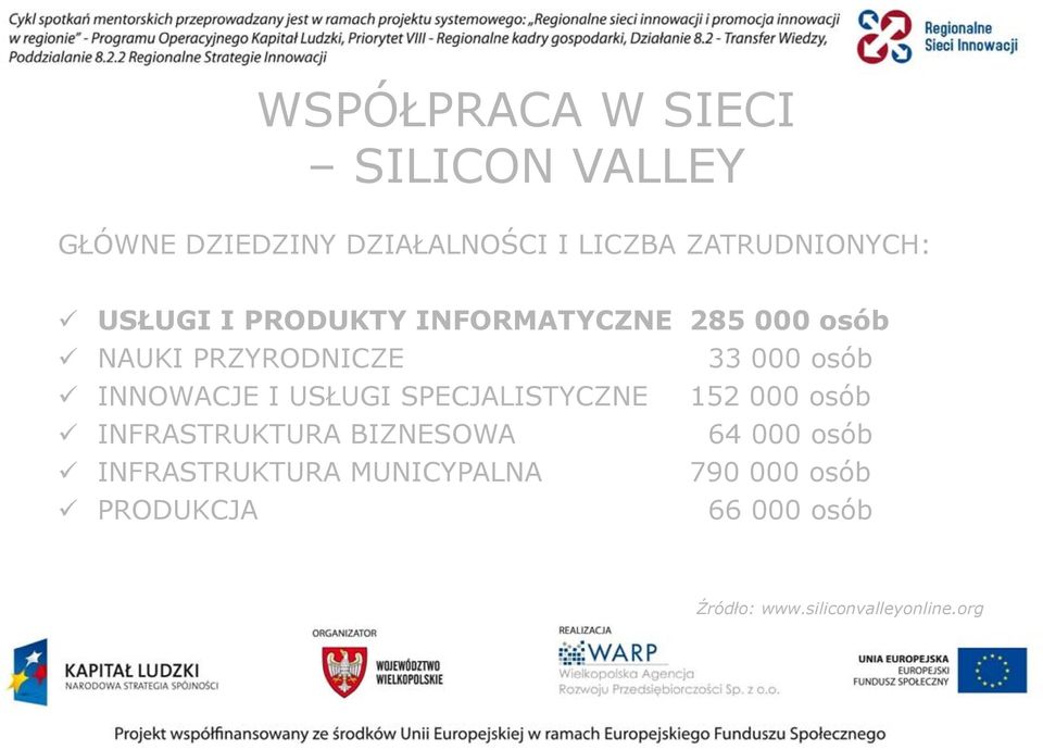 osób INNOWACJE I USŁUGI SPECJALISTYCZNE 152 000 osób INFRASTRUKTURA BIZNESOWA 64 000