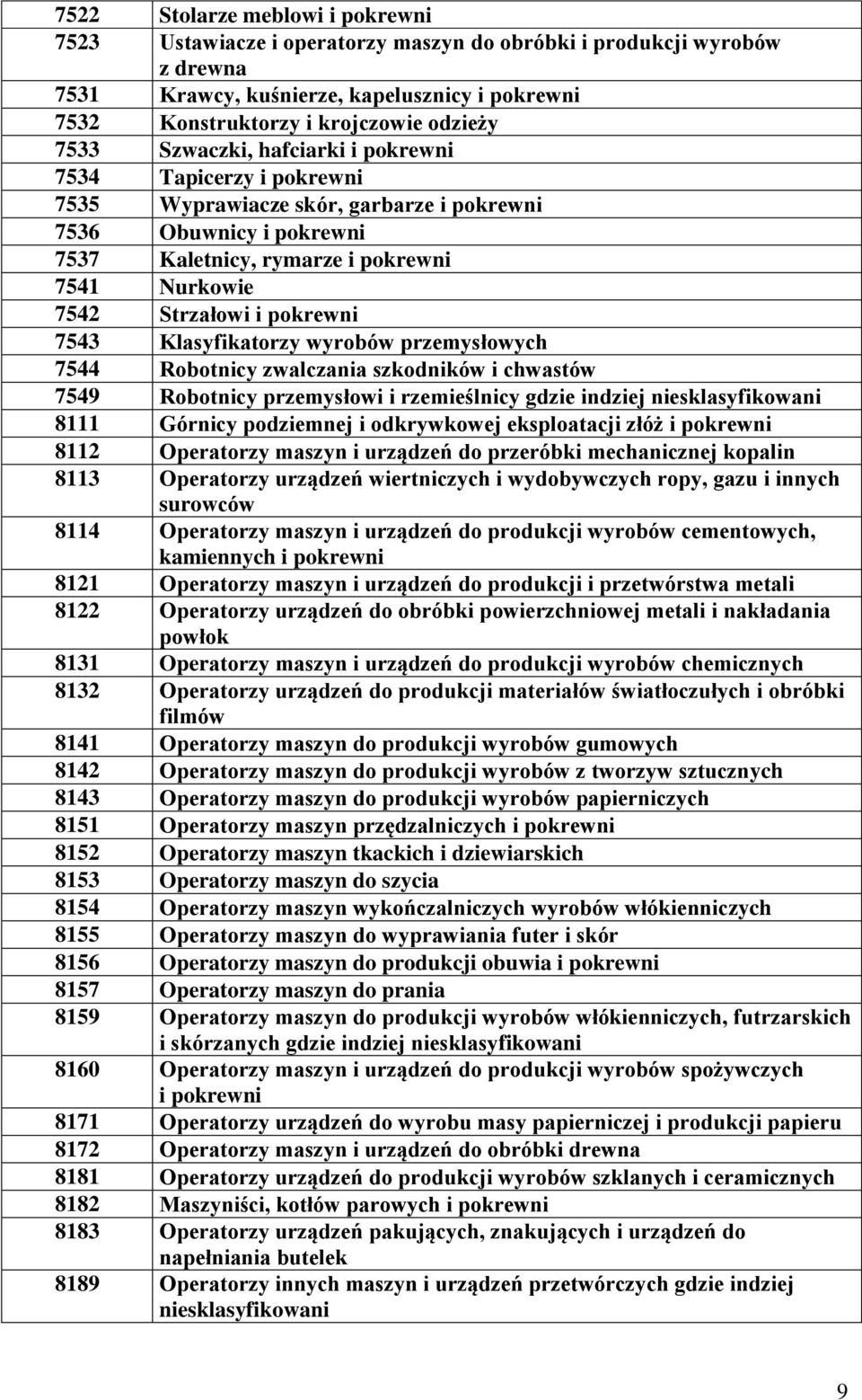 pokrewni 7543 Klasyfikatorzy wyrobów przemysłowych 7544 Robotnicy zwalczania szkodników i chwastów 7549 Robotnicy przemysłowi i rzemieślnicy gdzie indziej niesklasyfikowani 8111 Górnicy podziemnej i