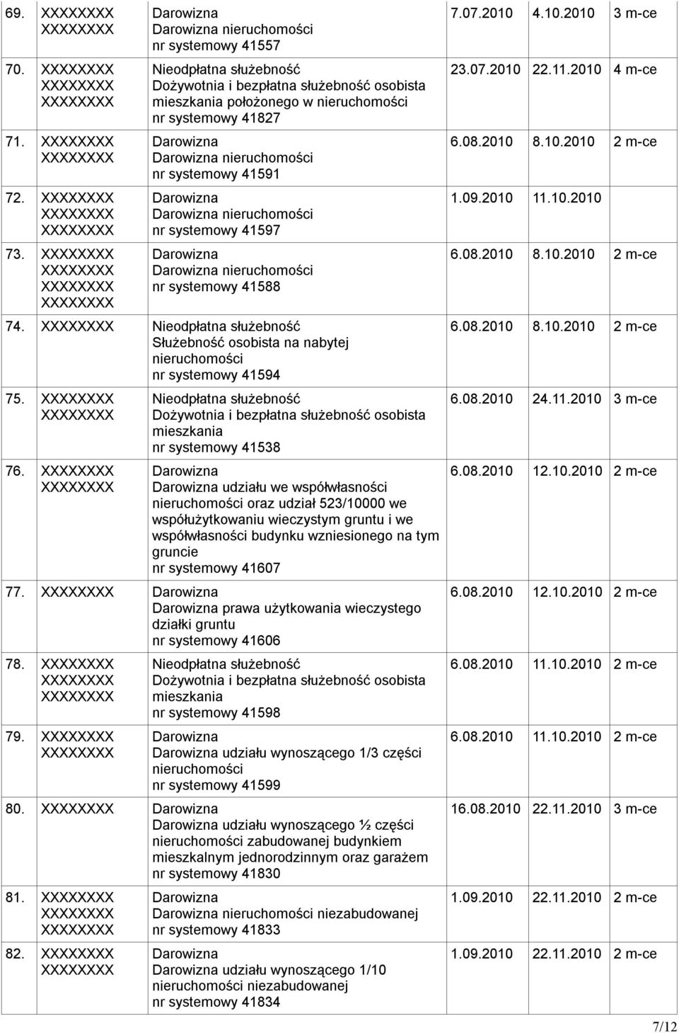 Służebność osobista na nabytej nieruchomości nr systemowy 41594 75. 76.