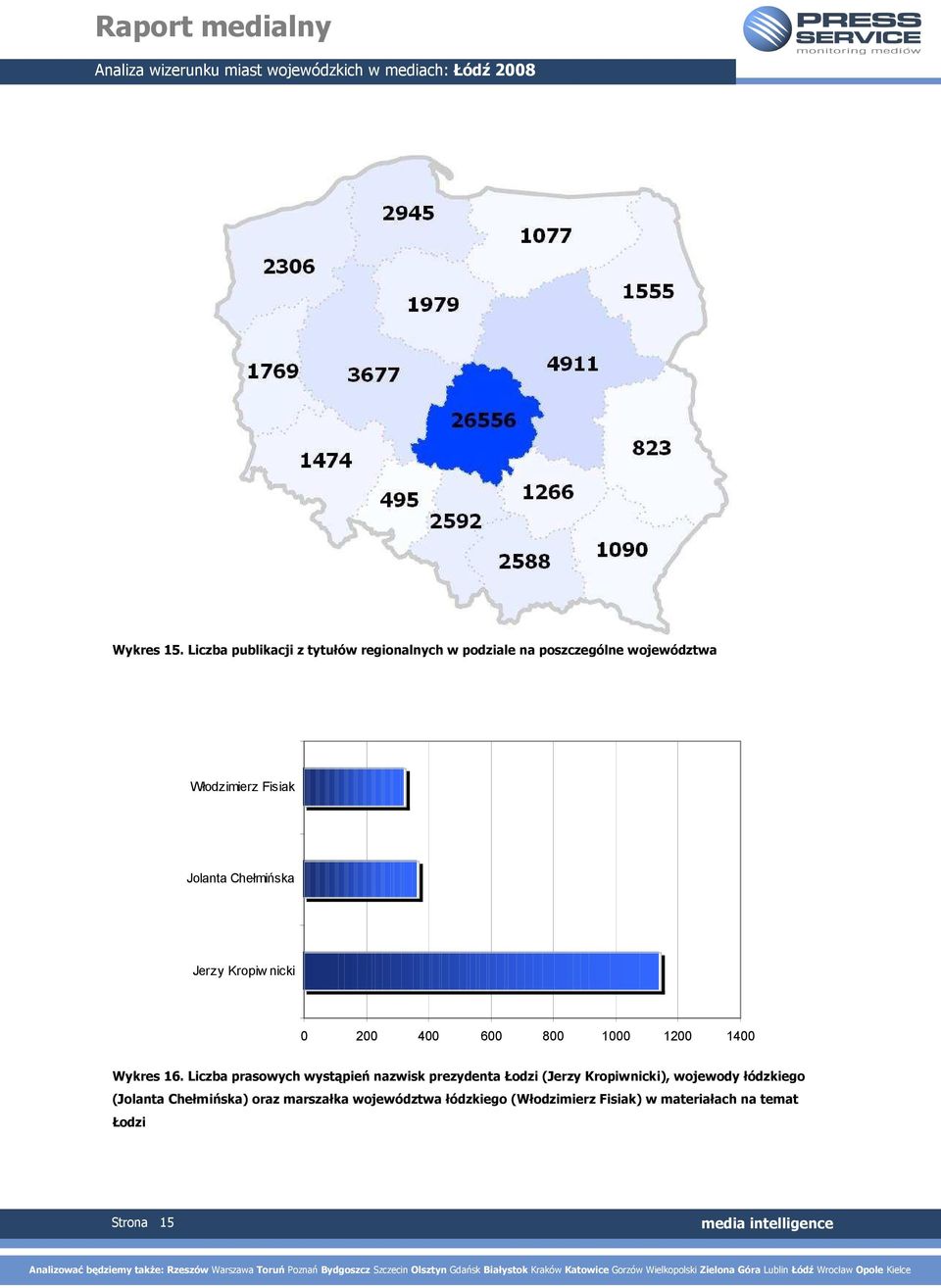 Jolanta Chełmińska Jerzy Kropiw nicki 0 200 400 600 800 1000 1200 1400 Wykres 16.