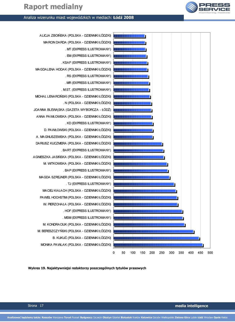 N (POLSKA - DZIENNIKI ŁÓDZKI) JOANNA BLEWĄSKA (GAZETA WYBORCZA - ŁÓDŹ) ANNA PAWŁOWSKA (POLSKA - DZIENNIKI ŁÓDZKI). KD (EXPRESS ILUSTROWANY) D. PAWŁOWSKI (POLSKA - DZIENNIKI ŁÓDZKI) A.