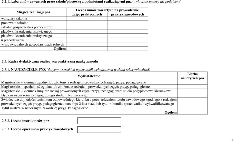 NAUCZYCIELE PNZ (dotyczy wszystkich typów szkół wchodzcych w skład szkoły/placówki) Wykształcenie Magisterskie kierunek zgodny lub zbliony z rodzajem prowadzonych zaj; przyg.