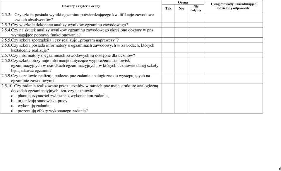 Czy szkoła posiada informatory o egzaminach zawodowych w zawodach, których kształcenie realizuje? 2.5.7.Czy informatory o egzaminach zawodowych s dostpne dla uczniów? 2.5.8.