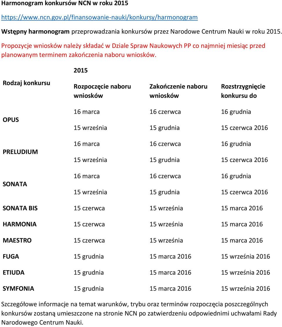 2015 Rodzaj konkursu Rozpoczęcie naboru wniosków Zakończenie naboru wniosków Rozstrzygnięcie konkursu do OPUS PRELUDIUM SONATA 16 marca 16 czerwca 16 grudnia 15 września 15 grudnia 15 czerwca 2016 16