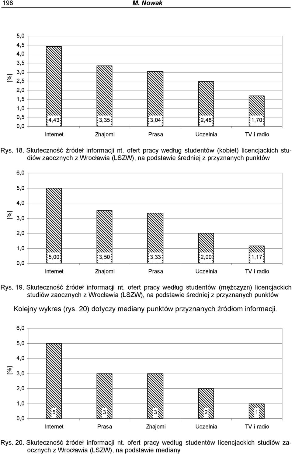 Skuteczność źródeł informacji nt.