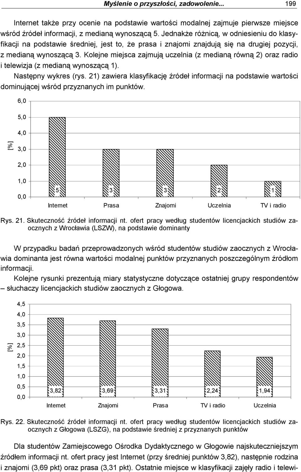 Kolejne miejsca zajmują uczelnia (z medianą równą 2) oraz radio i telewizja (z medianą wynoszącą 1). Następny wykres (rys.