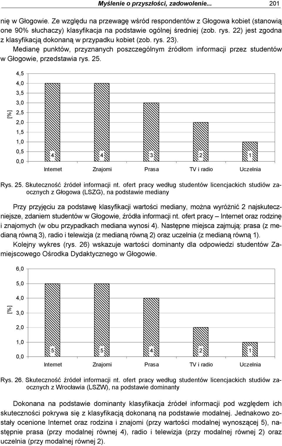 4 4 3 2 1 Internet Znajomi Prasa TV i radio Uczelnia Rys. 25. Skuteczność źródeł informacji nt.