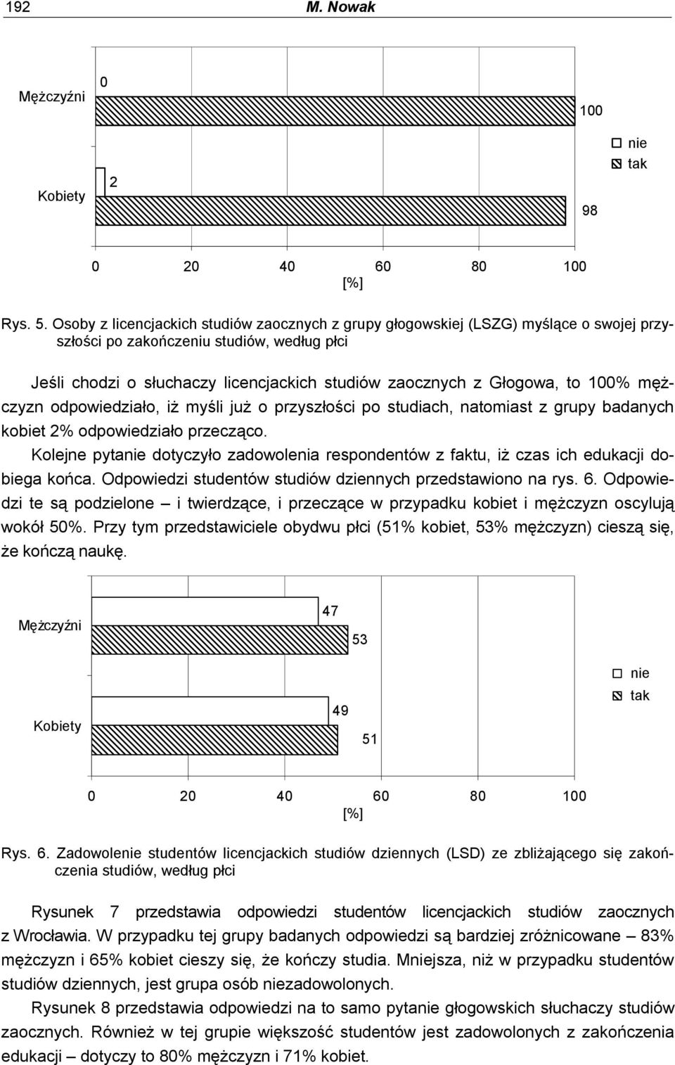 to 100% mężczyzn odpowiedziało, iż myśli już o przyszłości po studiach, natomiast z grupy badanych kobiet 2% odpowiedziało przecząco.