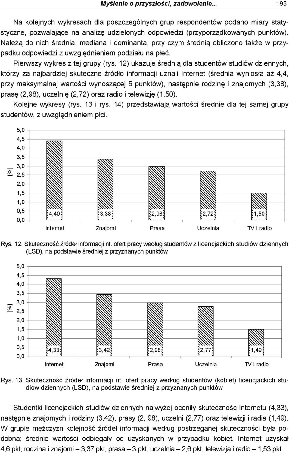 12) ukazuje średnią dla studentów studiów dziennych, którzy za najbardziej skuteczne źródło informacji uznali Internet (średnia wyniosła aż 4,4, przy maksymalnej wartości wynoszącej 5 punktów),