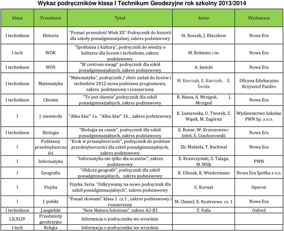 Janicki "", podręcznik / zbiór zadań do liceów i techników 2012 nowa podstawa programowa, i M. Kurczab, E. Kurczab, E. Świda Chemia "To jest chemia",podręcznik dla szkół ponadgimnazjalnych, R.