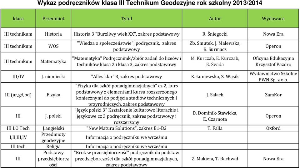 niemiecki "Alles klar" 3, K. Łuniewska, Z.