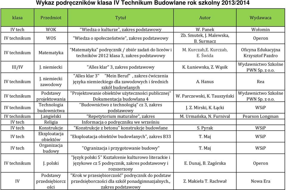 niemiecki zawodowy "Alles klar 3" "Mein Beruf", zakres ćwiczenia języka niemieckiego dla zawodowych i średnich szkół budowlanych "Projektowanie obiektów użyteczności publicznej" Dokumentacja