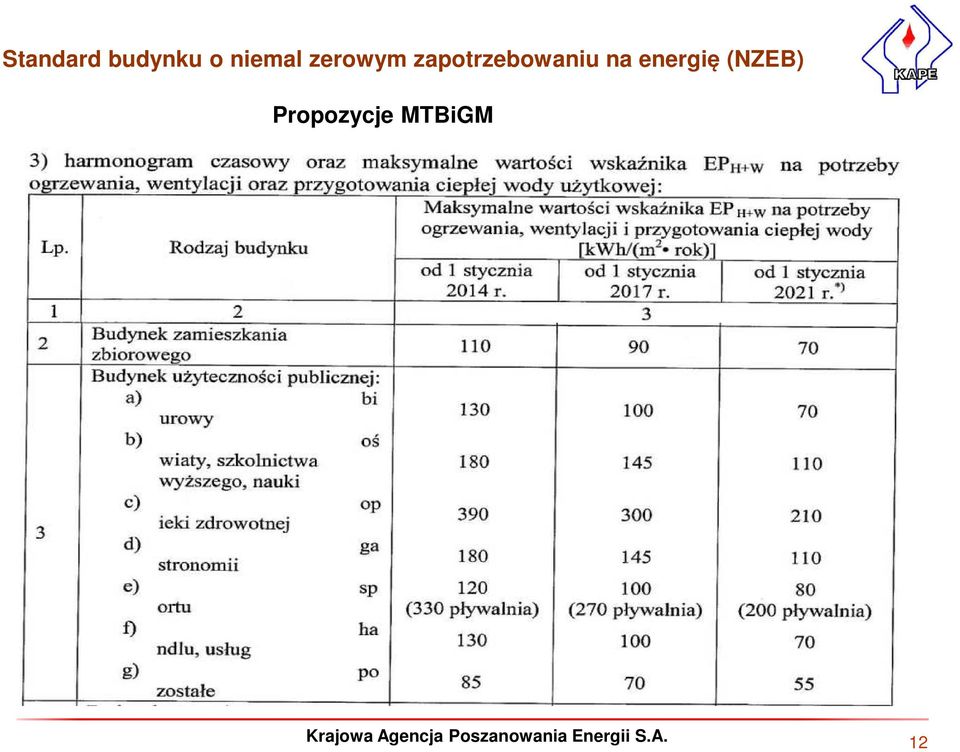 zapotrzebowaniu na