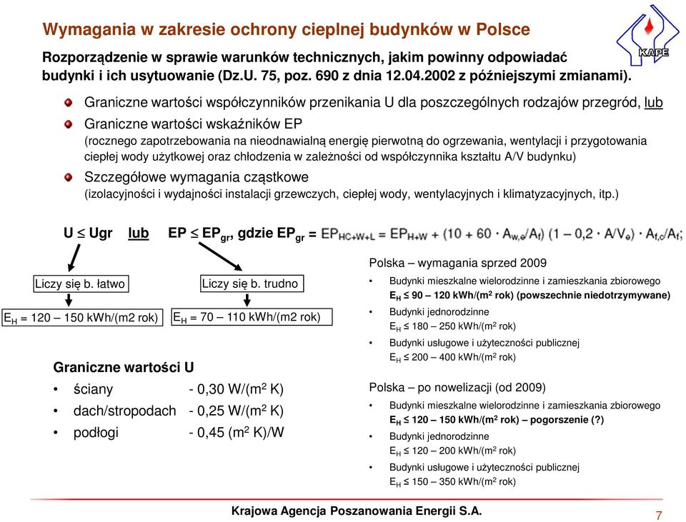 Graniczne wartości współczynników przenikania U dla poszczególnych rodzajów przegród, lub Graniczne wartości wskaźników EP (rocznego zapotrzebowania na nieodnawialną energię pierwotną do ogrzewania,