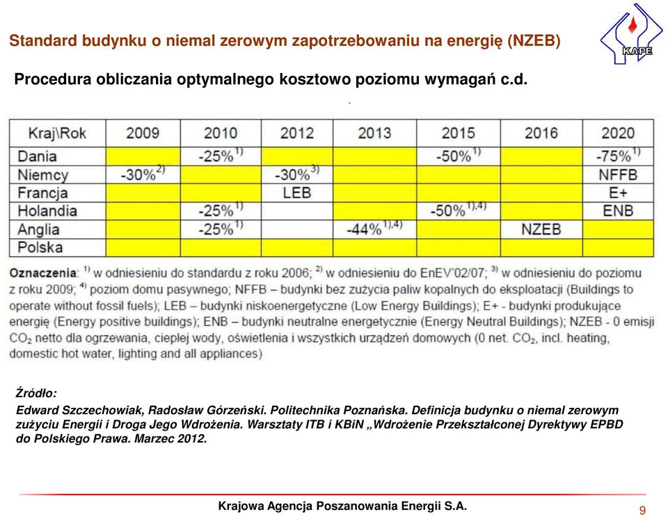 Politechnika Poznańska.