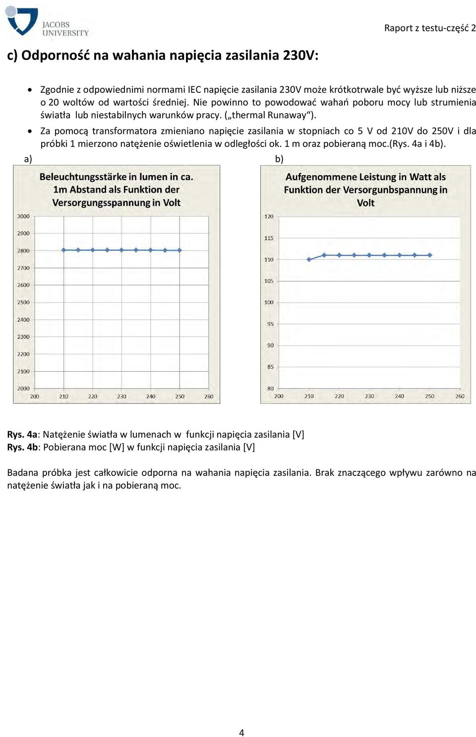 Za pomocą transformatora zmieniano napięcie zasilania w stopniach co 5 V od 210V do 250V i dla próbki 1 mierzono natężenie oświetlenia w odległości ok. 1 m oraz pobieraną moc.(rys. 4a i 4b).