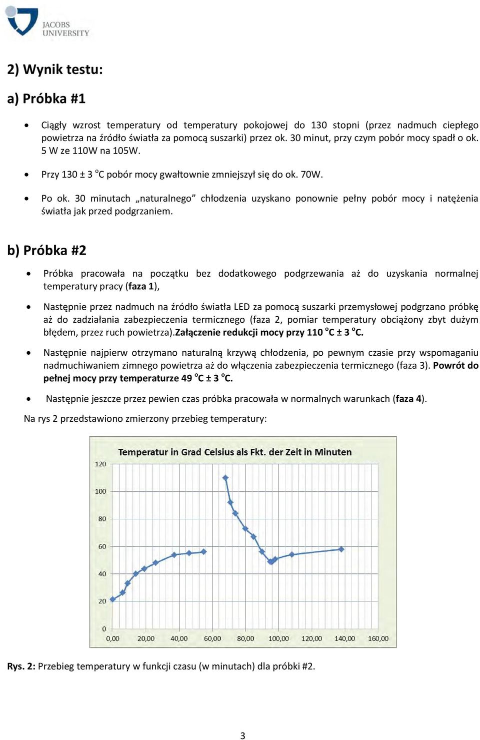 30 minutach naturalnego chłodzenia uzyskano ponownie pełny pobór mocy i natężenia światła jak przed podgrzaniem.