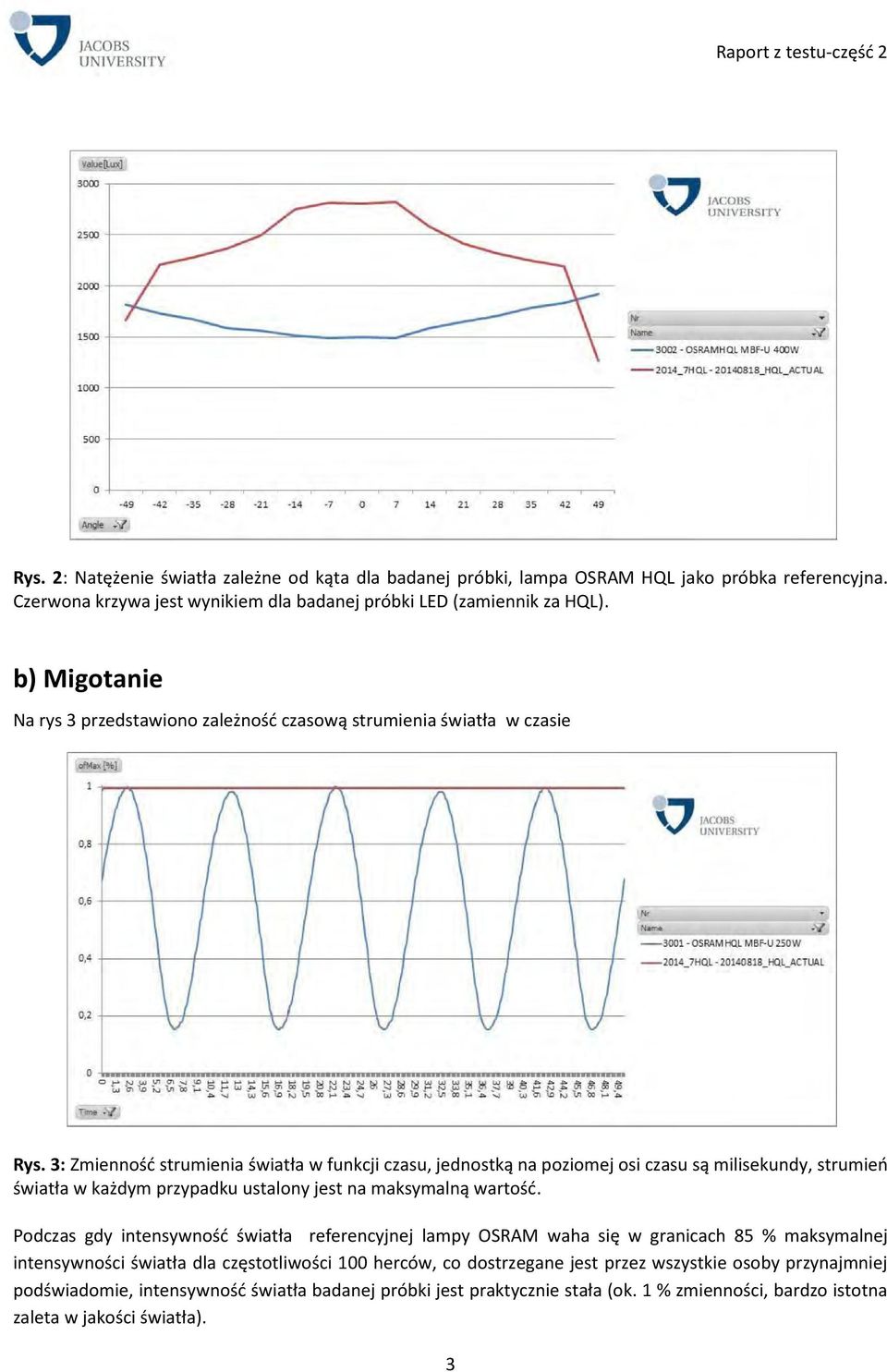 3: Zmiennośd strumienia światła w funkcji czasu, jednostką na poziomej osi czasu są milisekundy, strumieo światła w każdym przypadku ustalony jest na maksymalną wartośd.