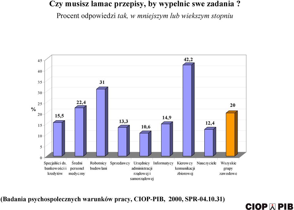 Specjaliści ds.