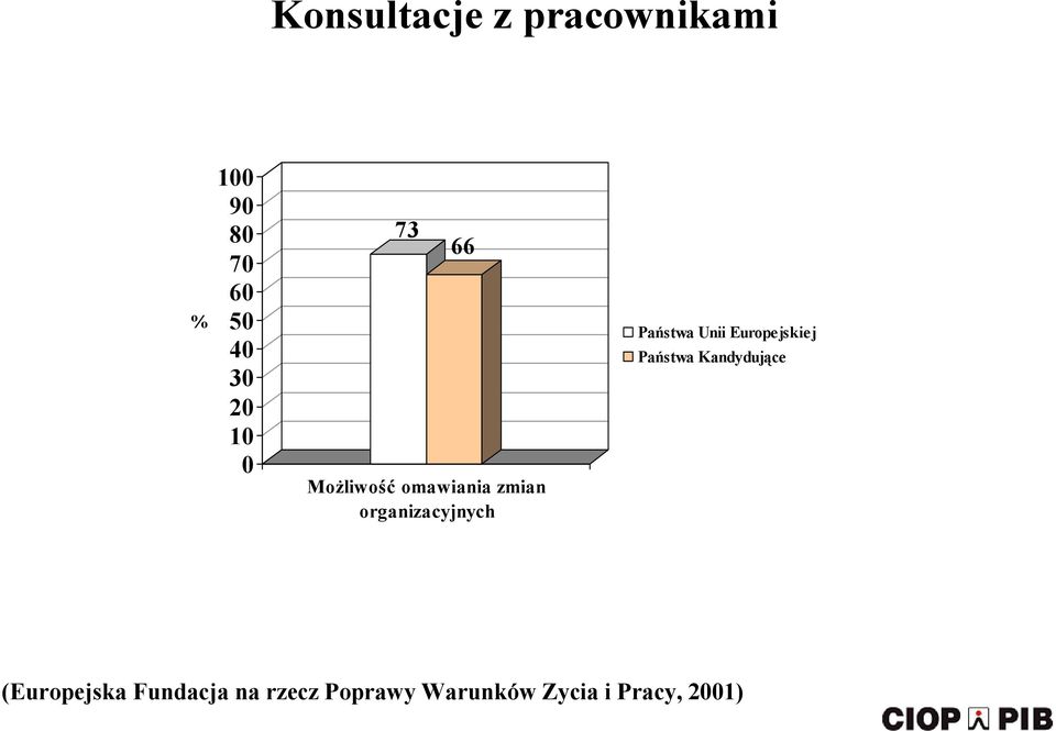 Unii Europejskiej Państwa Kandydujące (Europejska