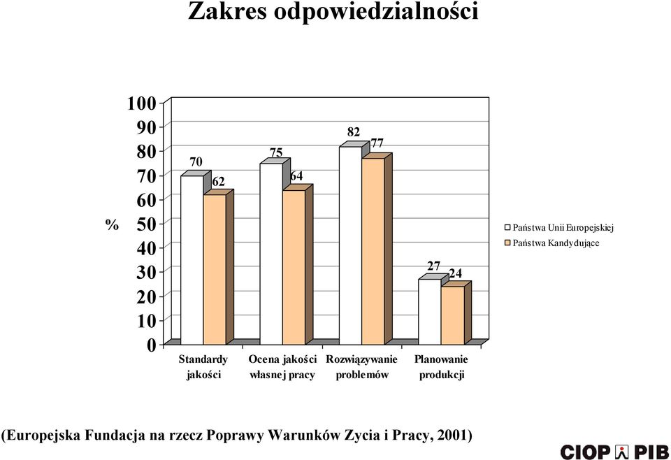 Planowanie produkcji Państwa Unii Europejskiej Państwa