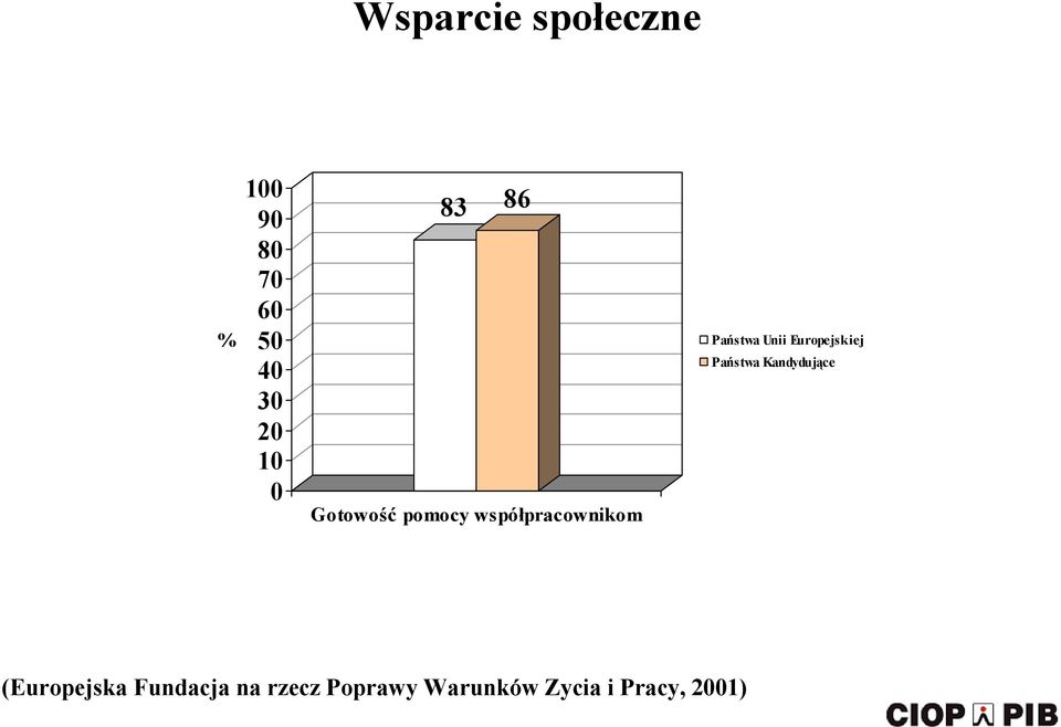 Unii Europejskiej Państwa Kandydujące