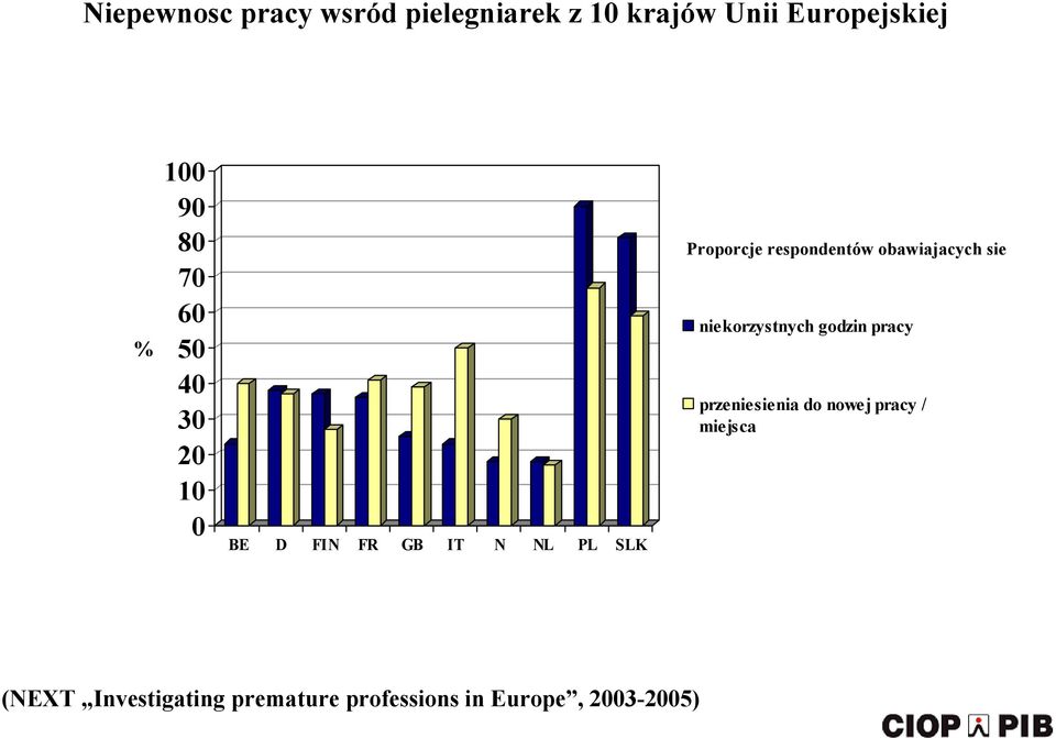 obawiajacych sie niekorzystnych godzin pracy przeniesienia do nowej