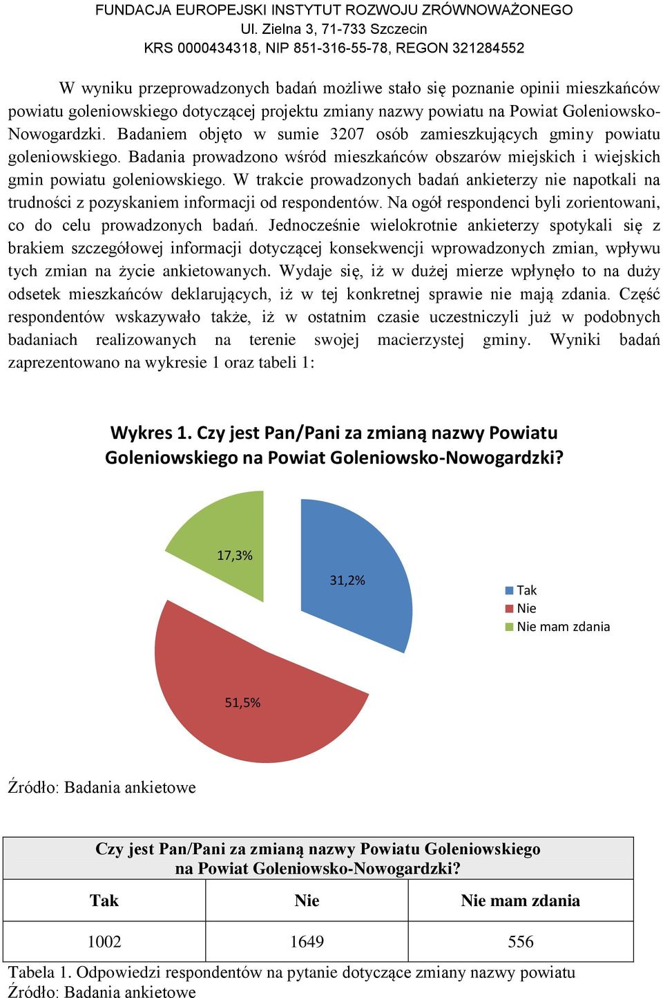 W trakcie prowadzonych badań ankieterzy nie napotkali na trudności z pozyskaniem informacji od respondentów. Na ogół respondenci byli zorientowani, co do celu prowadzonych badań.