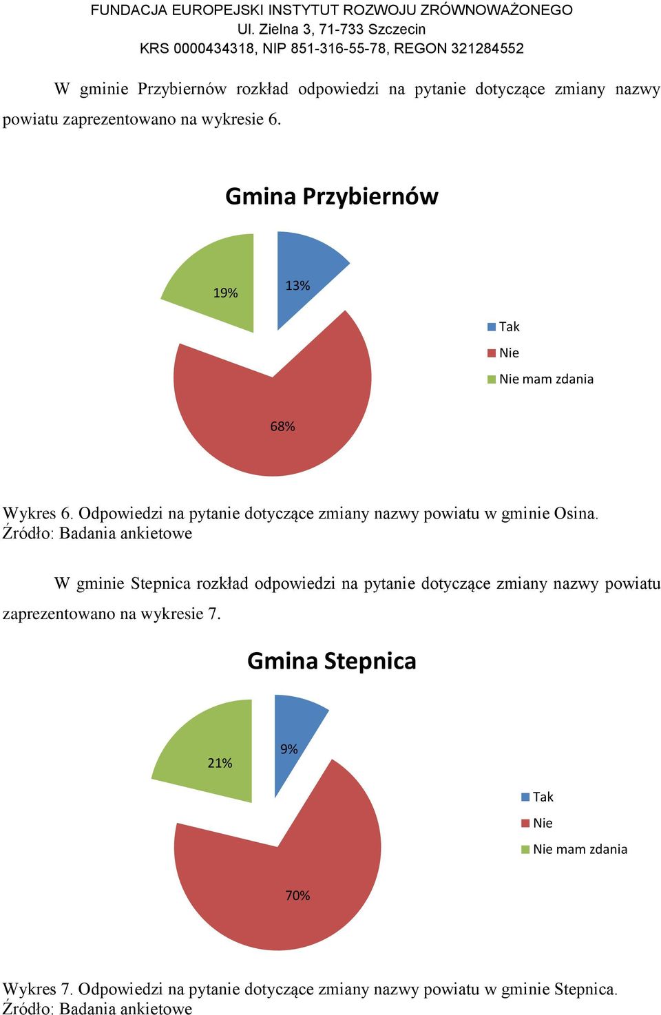 Odpowiedzi na pytanie dotyczące zmiany nazwy powiatu w gminie Osina.