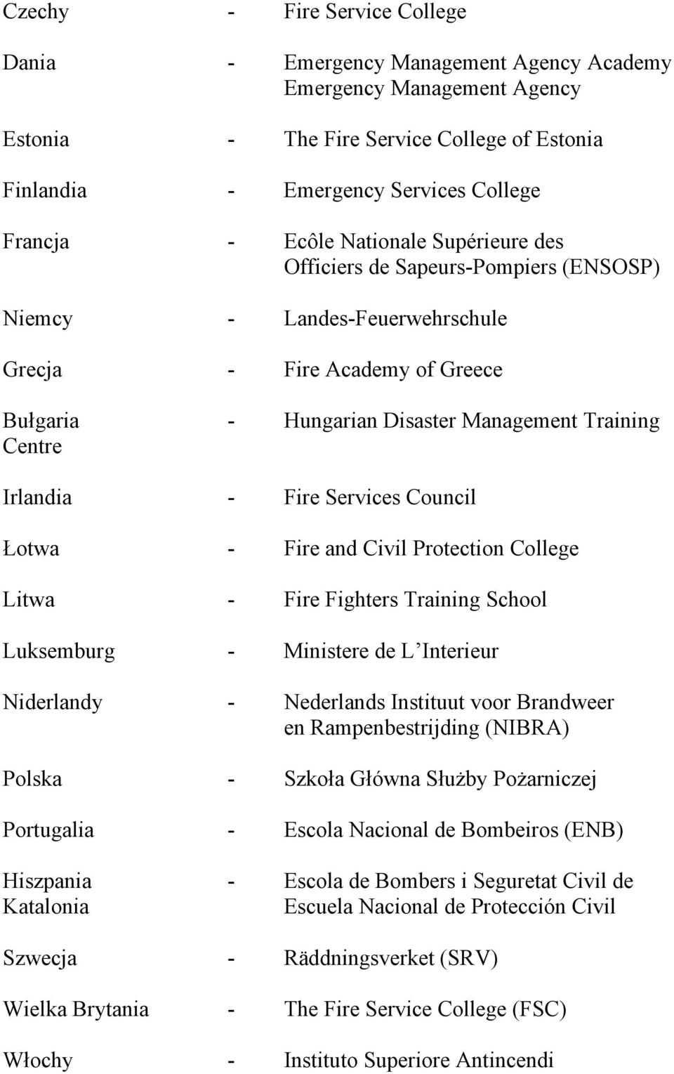 - Fire Services Council Łotwa - Fire and Civil Protection College Litwa - Fire Fighters Training School Luksemburg - Ministere de L Interieur Niderlandy - Nederlands Instituut voor Brandweer en