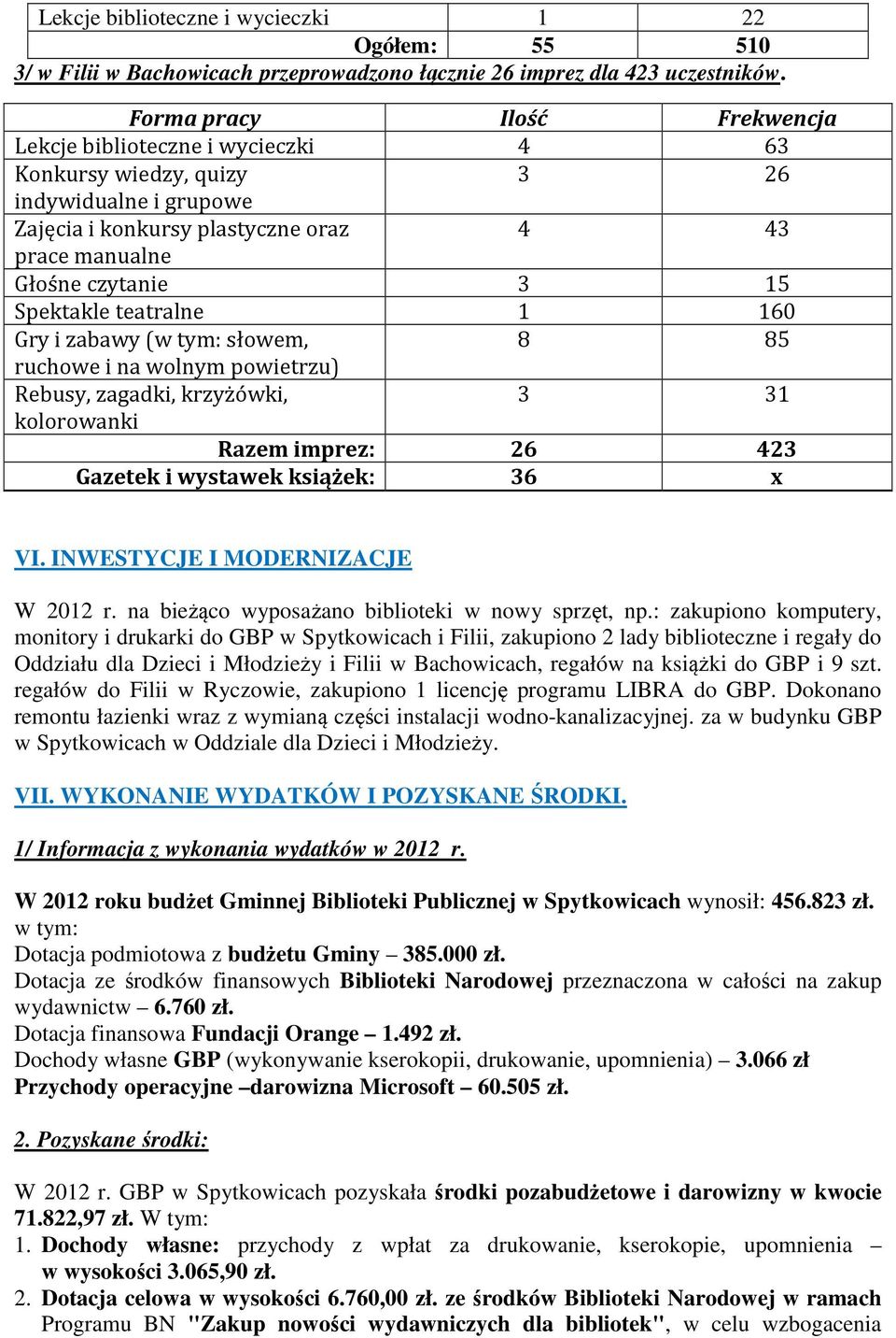 Spektakle teatralne 1 160 Gry i zabawy (w tym: słowem, 8 85 ruchowe i na wolnym powietrzu) Rebusy, zagadki, krzyżówki, 3 31 kolorowanki Razem imprez: 26 423 Gazetek i wystawek książek: 36 x VI.