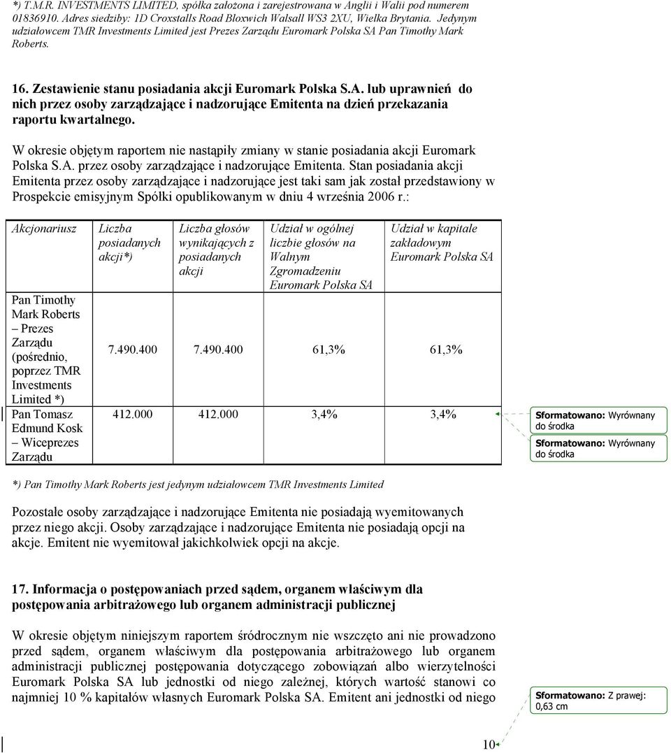 W okresie objętym raportem nie nastąpiły zmiany w stanie posiadania akcji Euromark Polska S.A. przez osoby zarządzające i nadzorujące Emitenta.