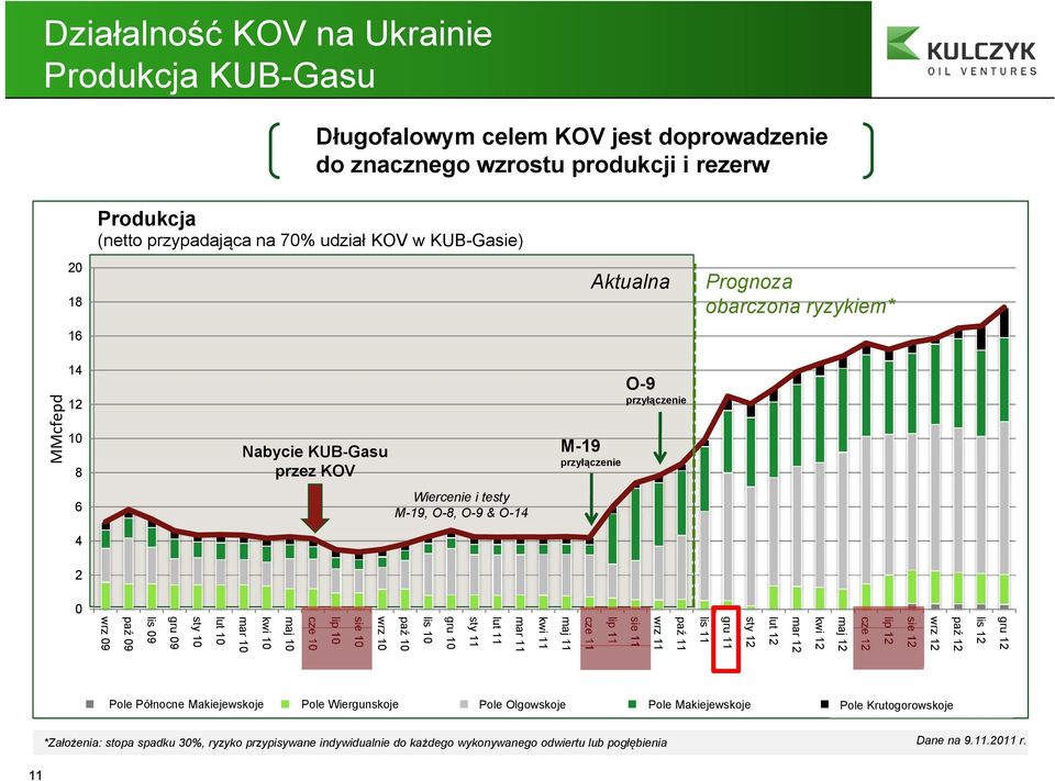 12 lip 12 cze 12 maj 12 kwi 12 mar 12 lut 12 sty 12 gru 11 lis 11 paź 11 wrz 11 sie 11 lip 11 cze 11 maj 11 kwi 11 mar 11 lut 11 sty 11 gru 10 lis 10 paź 10 wrz 10 sie 10 lip 10 cze 10 maj 10 kwi 10