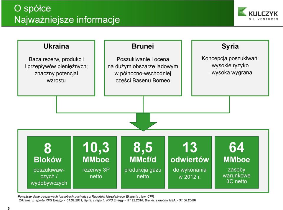 MMboe poszukiwawczych / wydobywczych rezerwy 3P netto produkcja gazu netto do wykonania w 2012 r.