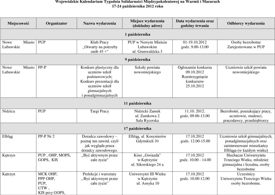 00 Zarejestrowane w 9 października Nowe Lubawskie Miasto PP-P Konkurs plastyczny dla uczniów szkół podstawowych; Konkurs prezentacji dla uczniów szkół gimnazjalnych i ponadgimnazjalnych Szkoły