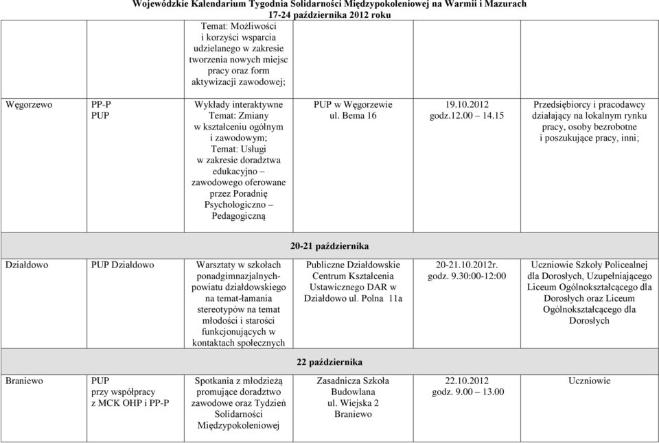 15 Przedsiębiorcy i pracodawcy działający na lokalnym rynku pracy, osoby bezrobotne i poszukujące pracy, inni; 20-21 października Działdowo Działdowo Warsztaty w szkołach ponadgimnazjalnychpowiatu