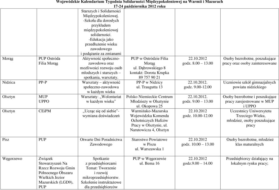 -Edukacja jako przedłużenie wieku zawodowego i podążanie za zmianami Aktywność społecznozawodowa oraz możliwości rozwoju osób młodszych i starszych spotkania, warsztaty.