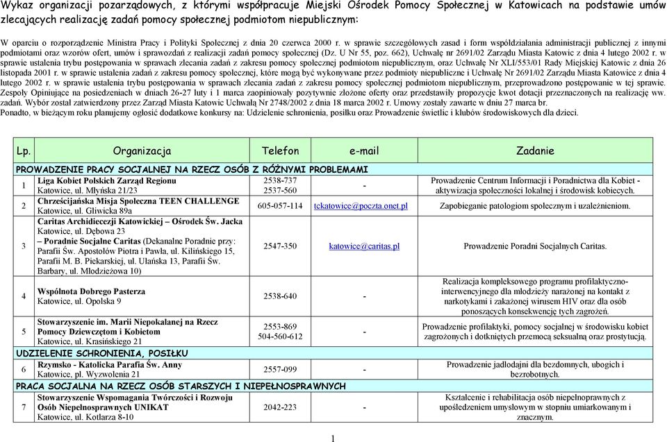 w sprawie szczegółowych zasad i form współdziałania administracji publicznej z innymi podmiotami oraz wzorów ofert, umów i sprawozdań z realizacji zadań pomocy społecznej (Dz. U Nr 55, poz.
