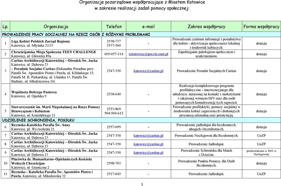 Młyńska 21/23 Chrześcijańska Misja Społeczna TEEN CHALLENGE Katowice, ul. Gliwicka 89a Poradnie Socjalne Caritas (Dekanalne Poradnie przy: Parafii Św. Apostołów Piotra i Pawła, ul.