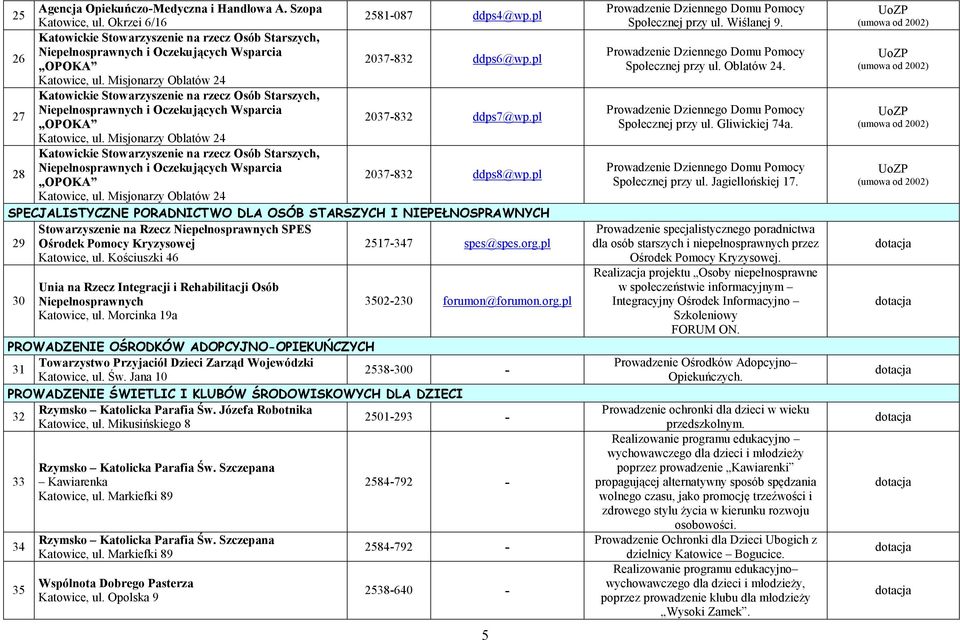 Kościuszki 46 30 Unia na Rzecz Integracji i Rehabilitacji Osób Niepełnosprawnych Katowice, ul. Morcinka 19a 3502230 forumon@forumon.org.