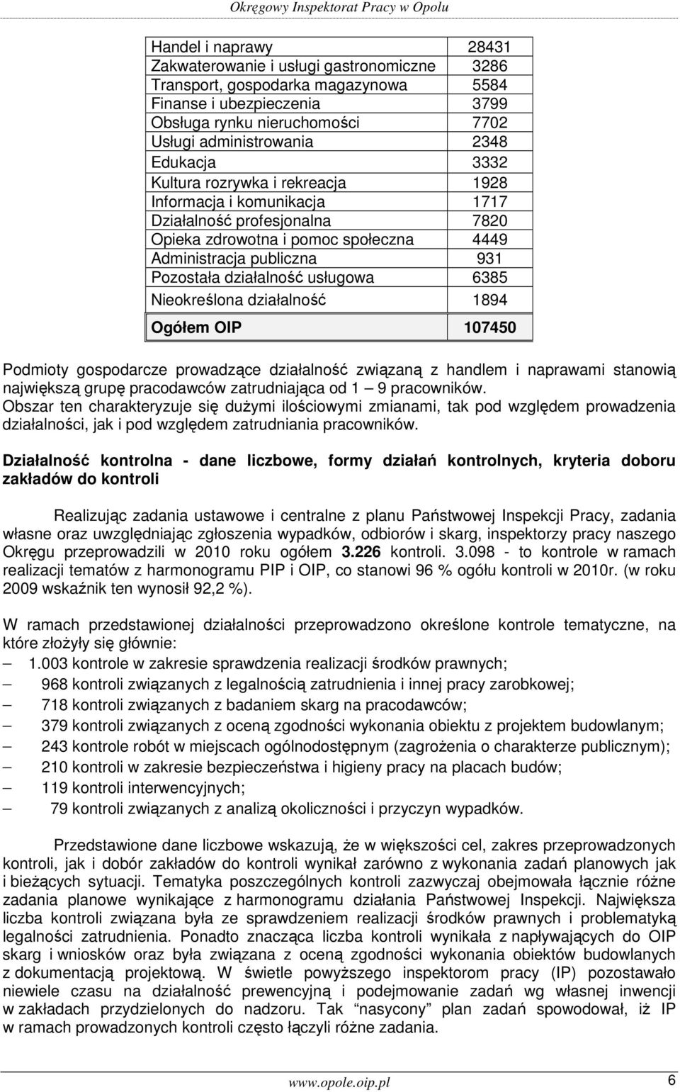 usługowa 6385 Nieokreślona działalność 1894 Ogółem OIP 107450 Podmioty gospodarcze prowadzące działalność związaną z handlem i naprawami stanowią największą grupę pracodawców zatrudniająca od 1 9